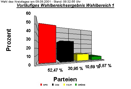 Wahlbereich 1